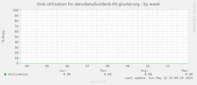 Disk utilization for /dev/data/builder8.rht.gluster.org