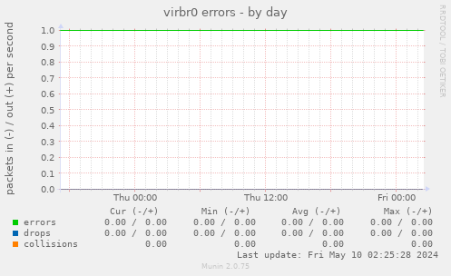 virbr0 errors