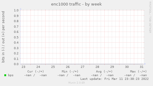 enc1000 traffic