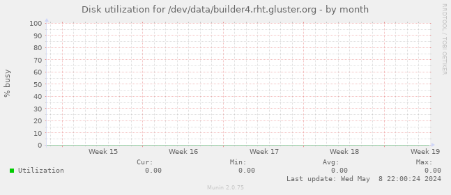 Disk utilization for /dev/data/builder4.rht.gluster.org
